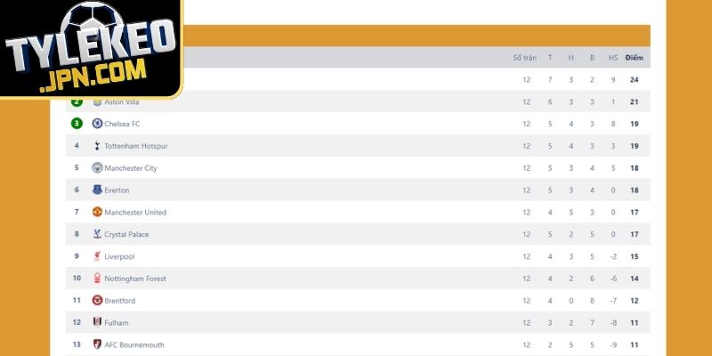 Hiệu số bàn thắng bại