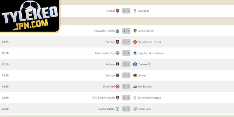 Khái quát danh mục kết quả bóng đá tại Tylekeo Jpn