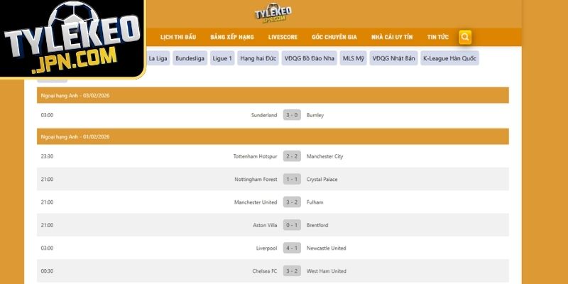 Phân loại kết quả theo giải
