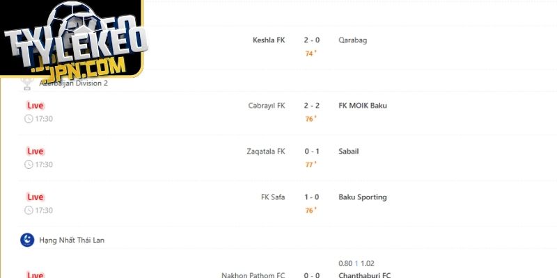 Kết quả chung cuộc